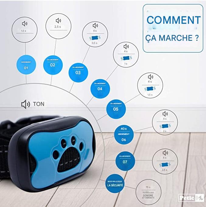 Collier Anti-Aboiement Sûr & Confortable – Sans Choc, Son & Vibration