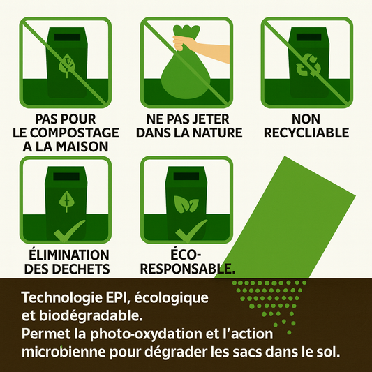 Sacs à Crottes pour Chiens – Extra Épais, Étanches & Résistants (150/240/360)